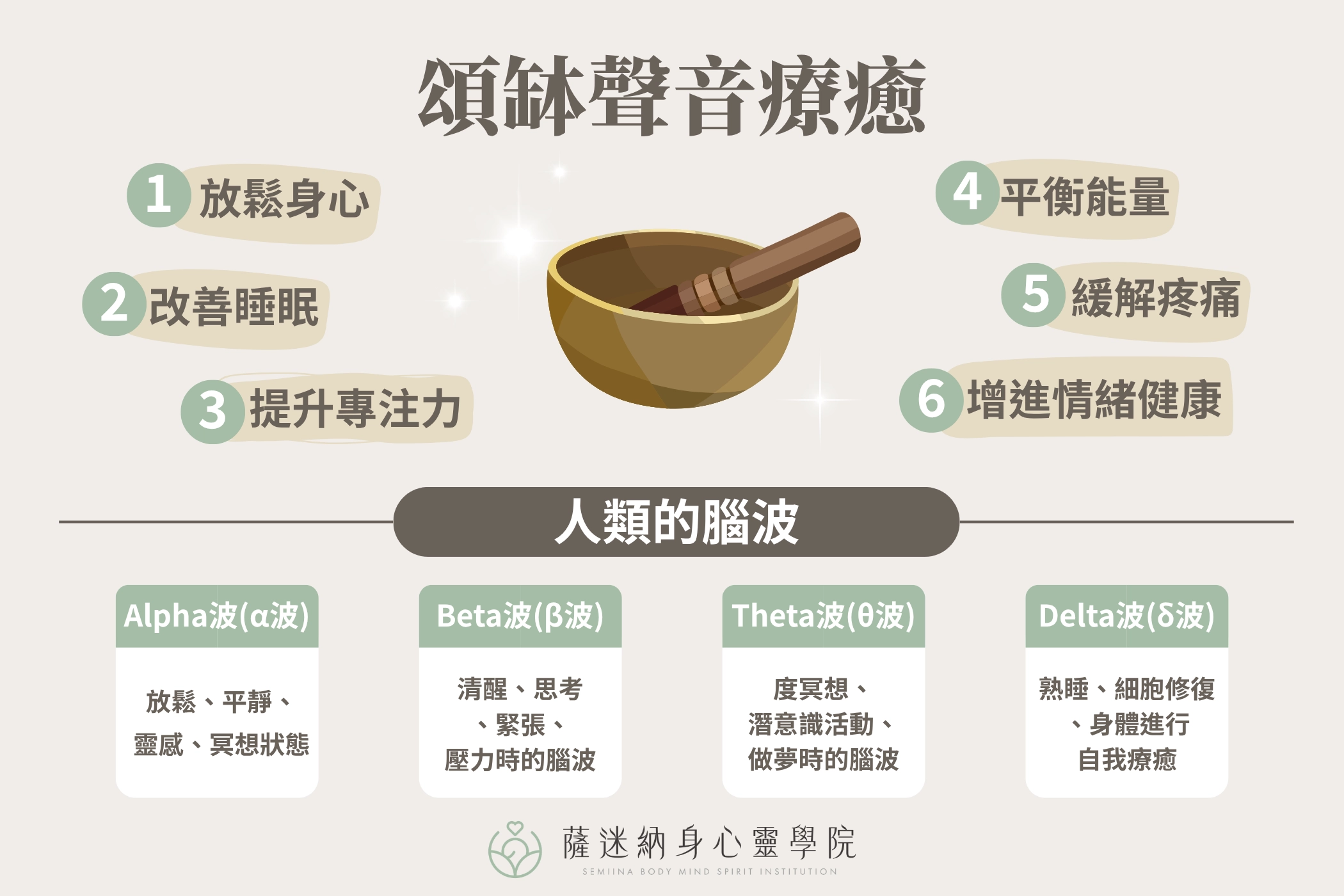 頌缽聲音療癒、人類的腦波